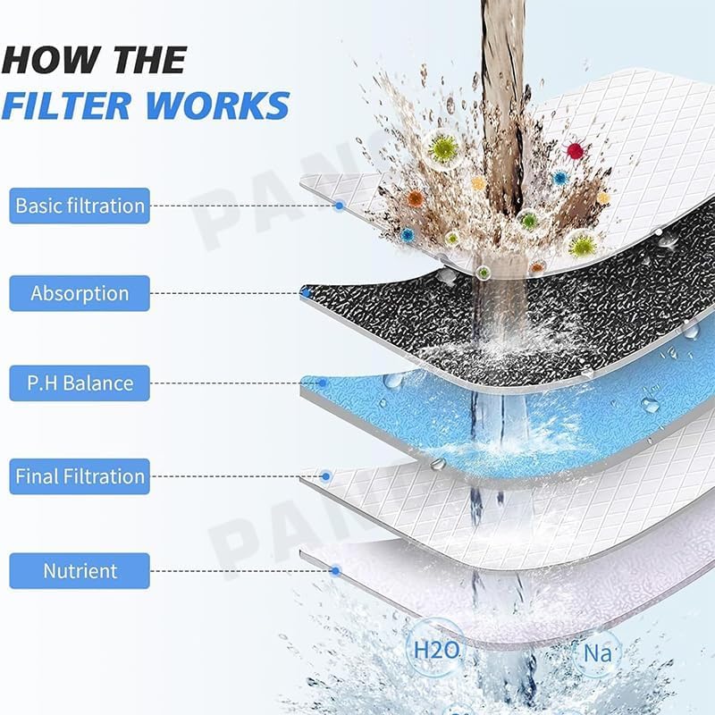 Shower Head Filter Replacement Cartridge