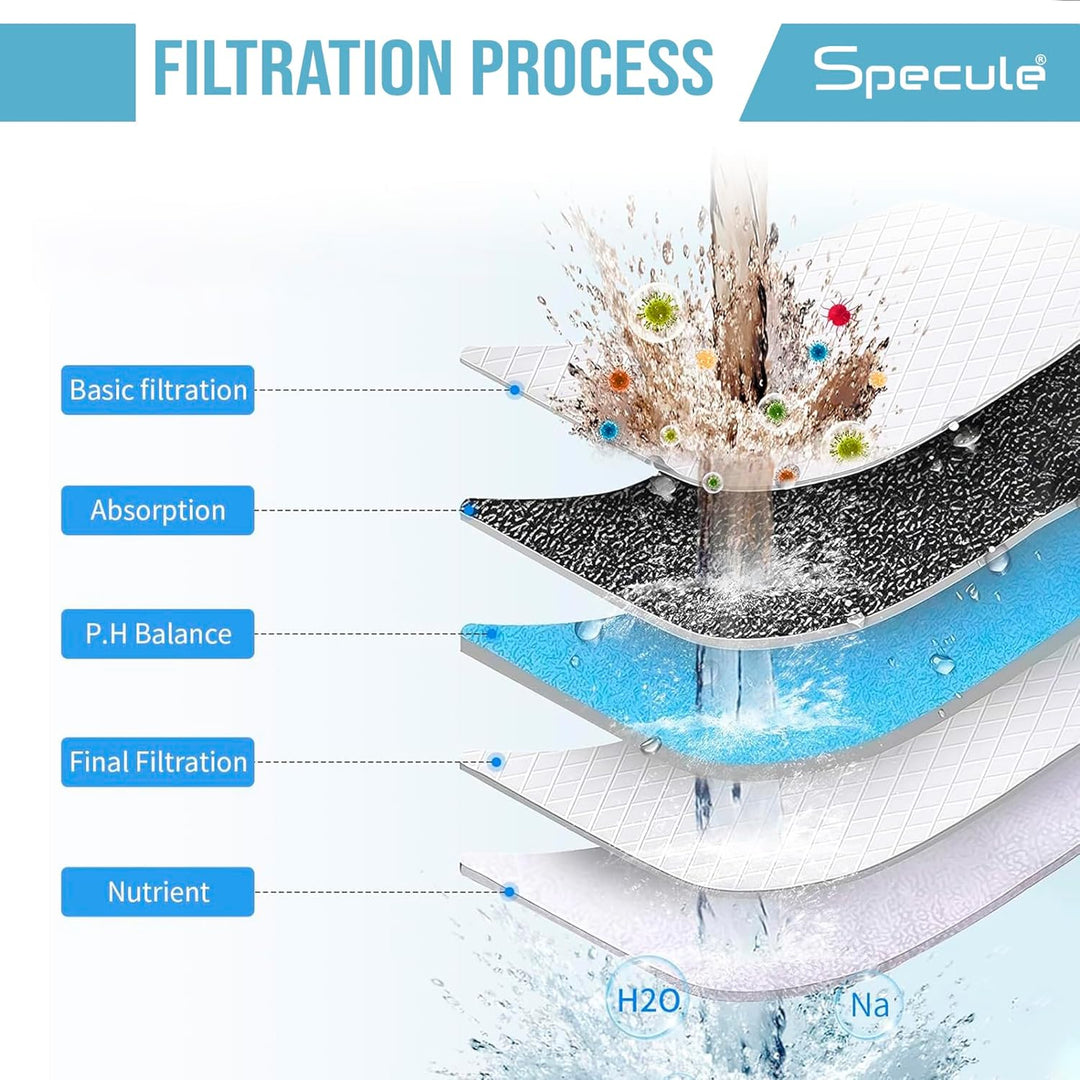Specule shower filter for hair with packaging and filter cartridge